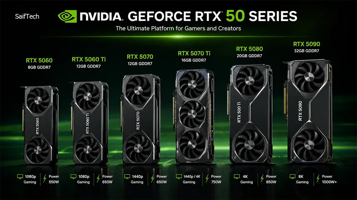 افضل كرت شاشة NVIDIA 2026: دليل الشراء الشامل من تجربتي